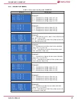 Предварительный просмотр 27 страницы Circutor CirCAMP-2IP Instruction Manual