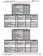 Предварительный просмотр 33 страницы Circutor CirCAMP-2IP Instruction Manual