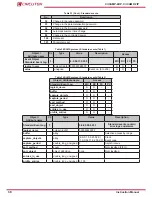 Предварительный просмотр 38 страницы Circutor CirCAMP-2IP Instruction Manual