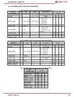 Предварительный просмотр 45 страницы Circutor CirCAMP-2IP Instruction Manual