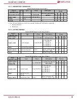 Предварительный просмотр 49 страницы Circutor CirCAMP-2IP Instruction Manual