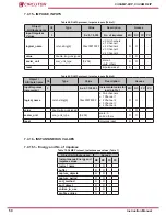 Предварительный просмотр 50 страницы Circutor CirCAMP-2IP Instruction Manual