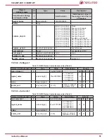 Предварительный просмотр 51 страницы Circutor CirCAMP-2IP Instruction Manual