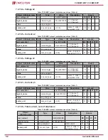 Предварительный просмотр 52 страницы Circutor CirCAMP-2IP Instruction Manual