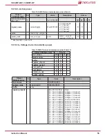 Предварительный просмотр 53 страницы Circutor CirCAMP-2IP Instruction Manual