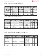 Предварительный просмотр 55 страницы Circutor CirCAMP-2IP Instruction Manual