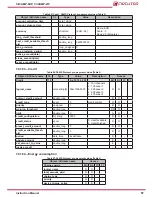 Предварительный просмотр 57 страницы Circutor CirCAMP-2IP Instruction Manual