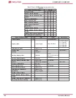 Предварительный просмотр 58 страницы Circutor CirCAMP-2IP Instruction Manual