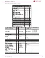 Предварительный просмотр 59 страницы Circutor CirCAMP-2IP Instruction Manual