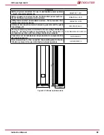 Предварительный просмотр 99 страницы Circutor CirPower Hyb 4k-48 Instruction Manual