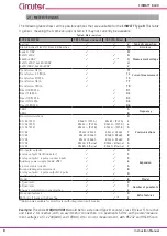 Предварительный просмотр 8 страницы Circutor CIRWATT B 400 Instruction Manual