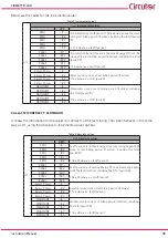 Предварительный просмотр 31 страницы Circutor CIRWATT B 400 Instruction Manual