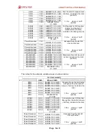 Предварительный просмотр 10 страницы Circutor CIRWATT Series Installation Manual