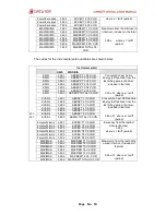 Предварительный просмотр 15 страницы Circutor CIRWATT Series Installation Manual