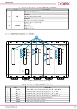 Предварительный просмотр 21 страницы Circutor Compact DC 2 Instruction Manual