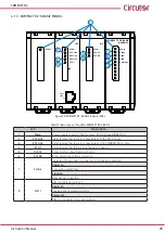 Предварительный просмотр 25 страницы Circutor Compact DC 2 Instruction Manual