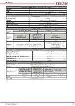 Предварительный просмотр 71 страницы Circutor Compact DC 2 Instruction Manual