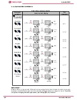 Предварительный просмотр 24 страницы Circutor computer MAX 12 Instruction Manual