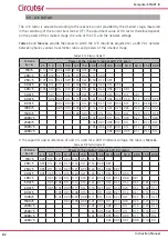 Предварительный просмотр 82 страницы Circutor Computer SMART III 12 Instruction Manual