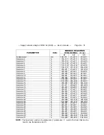 Preview for 52 page of Circutor CVM-144 (HAR) User Manual