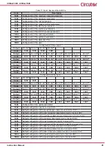 Предварительный просмотр 41 страницы Circutor CVM-A1000 Instruction Manual