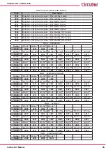 Предварительный просмотр 43 страницы Circutor CVM-A1000 Instruction Manual