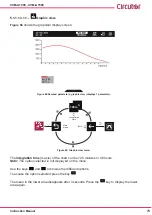 Предварительный просмотр 73 страницы Circutor CVM-A1000 Instruction Manual