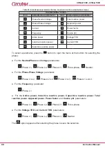 Предварительный просмотр 80 страницы Circutor CVM-A1000 Instruction Manual