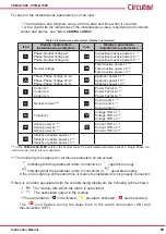 Предварительный просмотр 89 страницы Circutor CVM-A1000 Instruction Manual