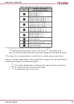 Предварительный просмотр 93 страницы Circutor CVM-A1000 Instruction Manual