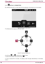 Предварительный просмотр 104 страницы Circutor CVM-A1000 Instruction Manual