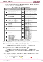 Предварительный просмотр 107 страницы Circutor CVM-A1000 Instruction Manual