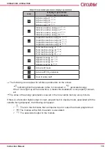 Предварительный просмотр 111 страницы Circutor CVM-A1000 Instruction Manual