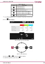 Предварительный просмотр 129 страницы Circutor CVM-A1000 Instruction Manual