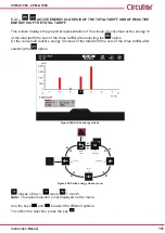 Предварительный просмотр 151 страницы Circutor CVM-A1000 Instruction Manual