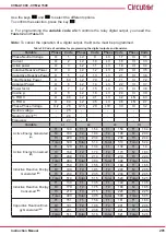 Предварительный просмотр 201 страницы Circutor CVM-A1000 Instruction Manual