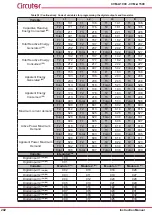 Предварительный просмотр 202 страницы Circutor CVM-A1000 Instruction Manual