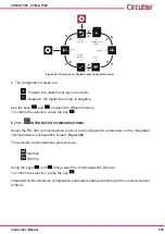 Предварительный просмотр 215 страницы Circutor CVM-A1000 Instruction Manual