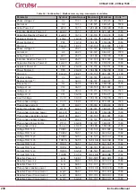 Предварительный просмотр 230 страницы Circutor CVM-A1000 Instruction Manual