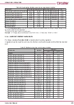 Предварительный просмотр 231 страницы Circutor CVM-A1000 Instruction Manual