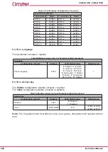 Предварительный просмотр 242 страницы Circutor CVM-A1000 Instruction Manual