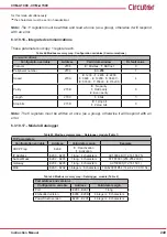 Предварительный просмотр 249 страницы Circutor CVM-A1000 Instruction Manual