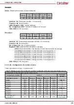 Предварительный просмотр 251 страницы Circutor CVM-A1000 Instruction Manual