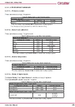 Предварительный просмотр 255 страницы Circutor CVM-A1000 Instruction Manual