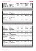 Предварительный просмотр 261 страницы Circutor CVM-A1000 Instruction Manual