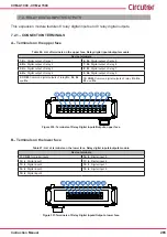 Предварительный просмотр 265 страницы Circutor CVM-A1000 Instruction Manual