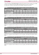 Предварительный просмотр 274 страницы Circutor CVM-A1000 Instruction Manual