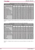 Предварительный просмотр 276 страницы Circutor CVM-A1000 Instruction Manual