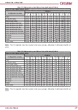 Предварительный просмотр 277 страницы Circutor CVM-A1000 Instruction Manual