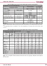 Предварительный просмотр 283 страницы Circutor CVM-A1000 Instruction Manual